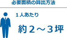 1人あたり約2～3坪／必要面積の算出方法