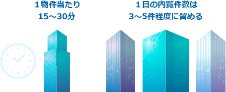 1物件当たり15～30分 1日の内覧件数は3～5件程度に留める