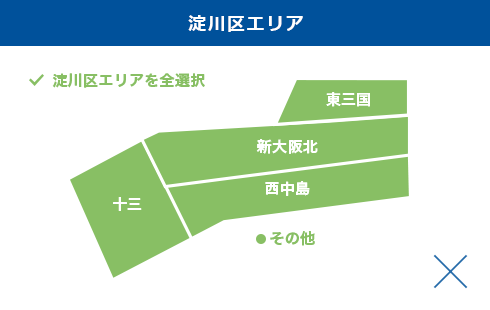 淀川区詳細